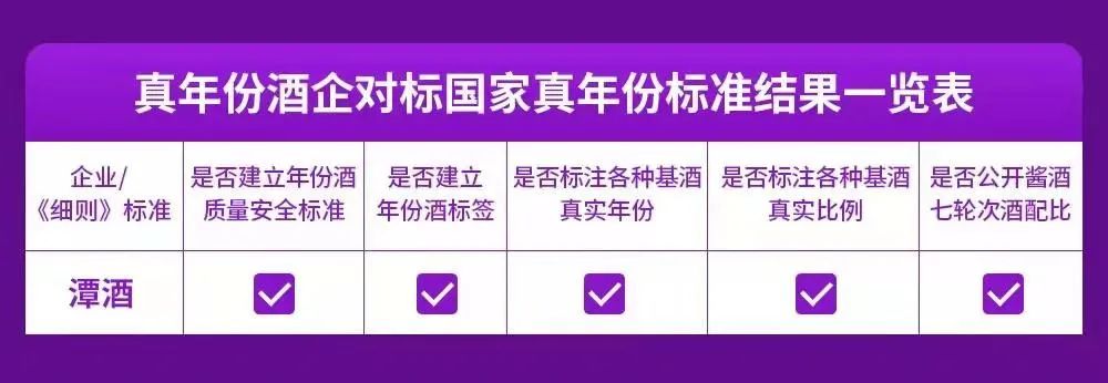 國(guó)家真年份標(biāo)準(zhǔn)來(lái)了！潭酒符合全部要求