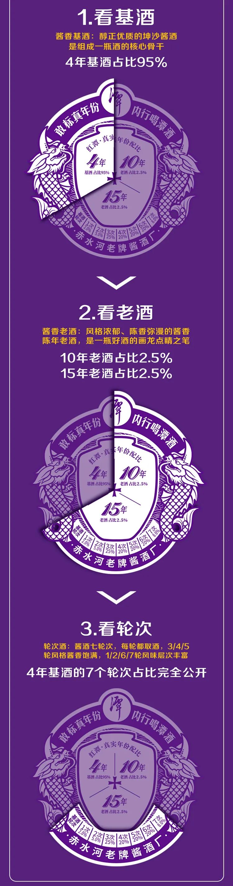 潭酒真年份龍標