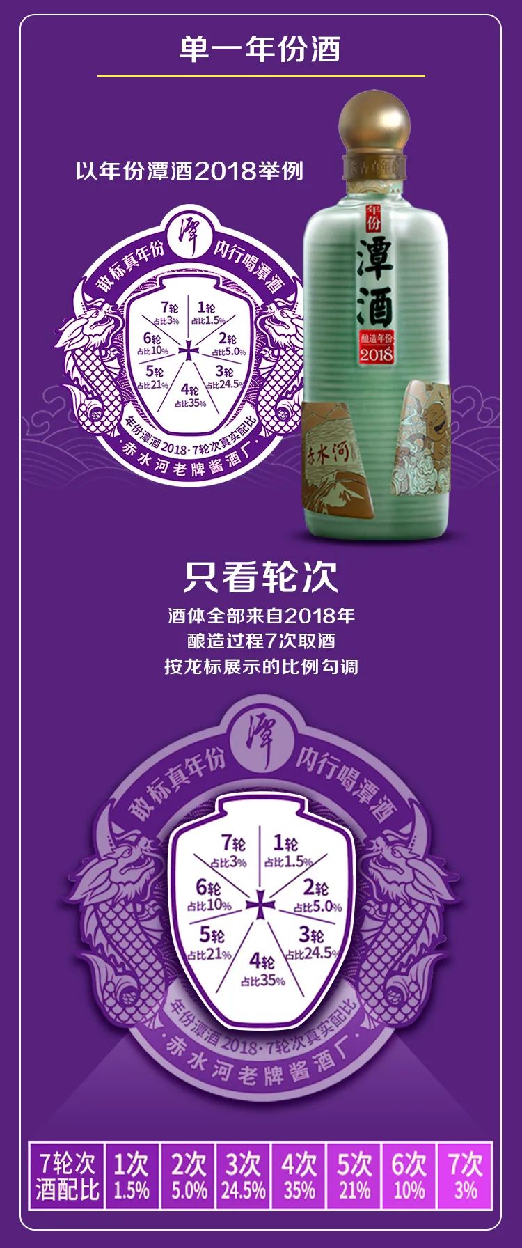 潭酒真年份龍標