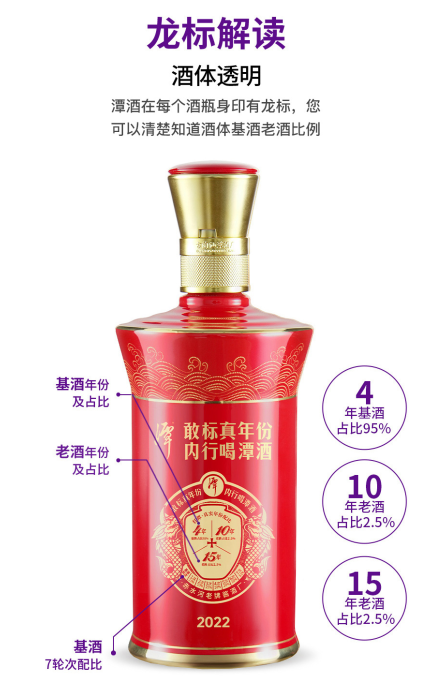 紅潭2022價格