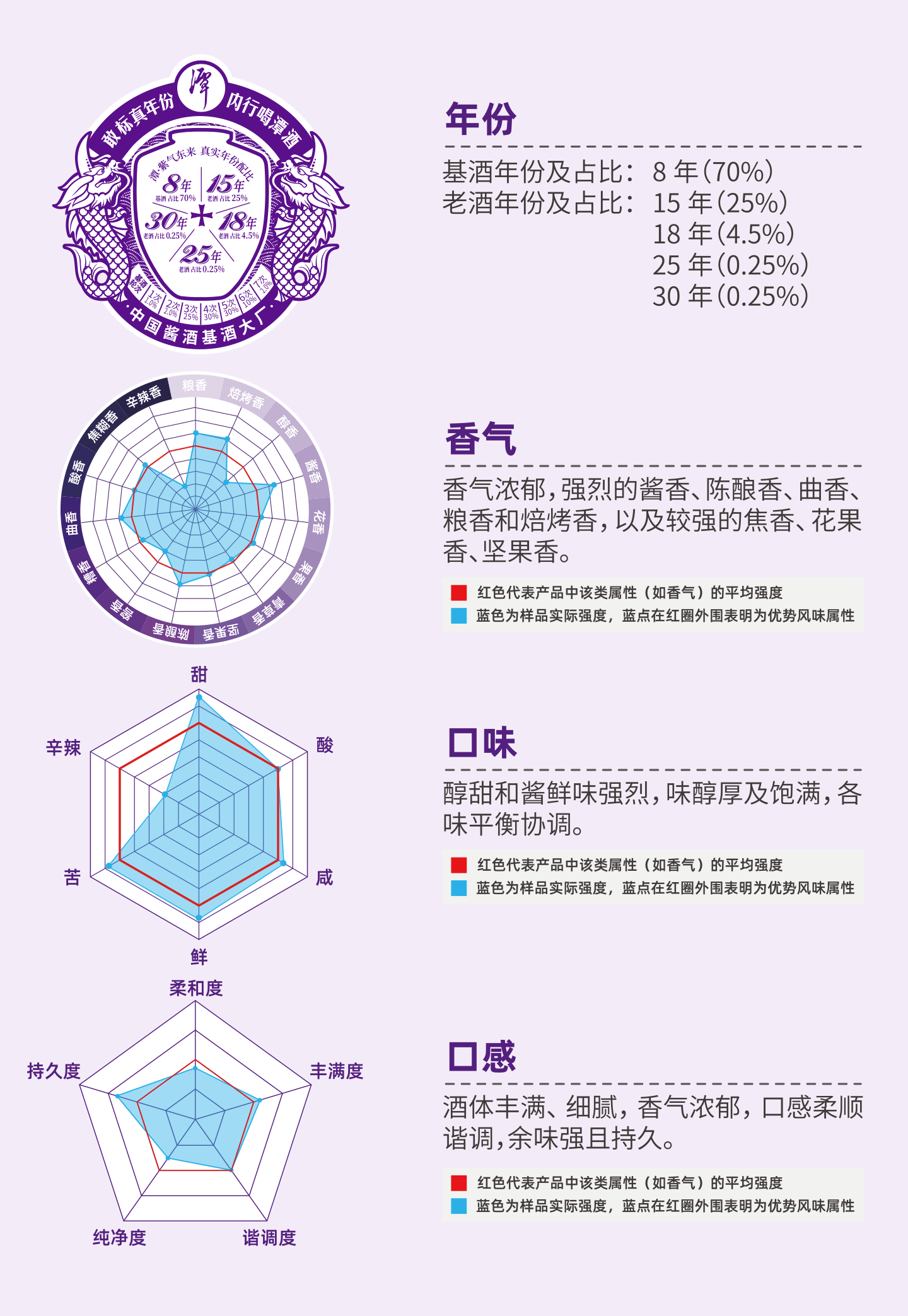 紫潭-風(fēng)味標(biāo)簽