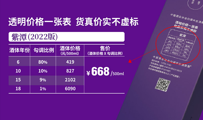真年份調(diào)酒節(jié)第九年，潭酒如何用互聯(lián)網(wǎng)引領(lǐng)醬香真年份？